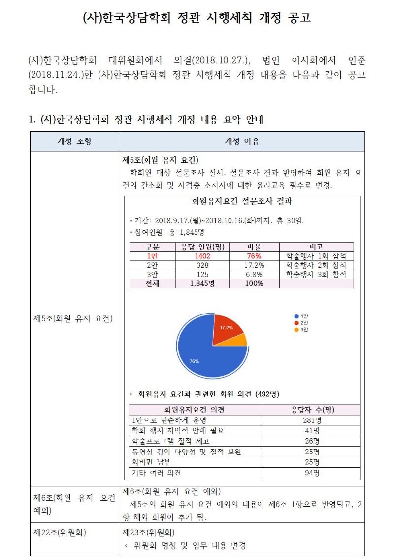 한국상담학회 정관시행세칙 변경 공고문(20181201)001.jpg
