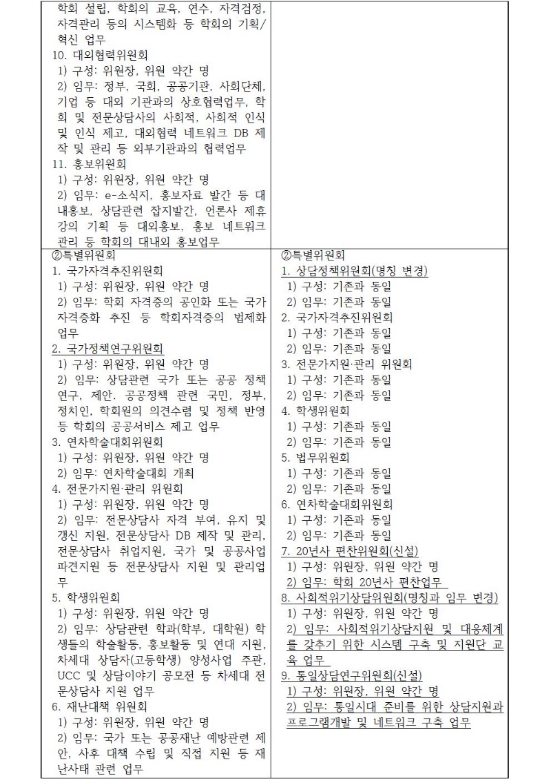 한국상담학회 정관시행세칙 변경 공고문(20181201)004.jpg