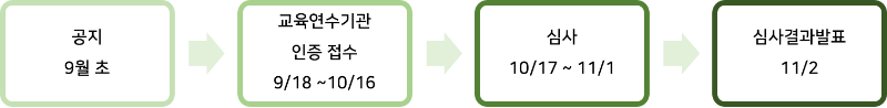 심사 절차.png