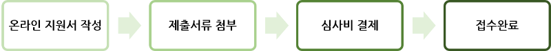 접수절차.png
