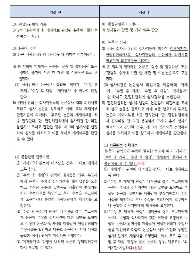 한국상담학회 「상담학연구」 발간규정 개정 공고문(2021.08.30)002.jpg
