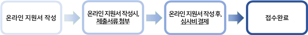 접수 절차.png