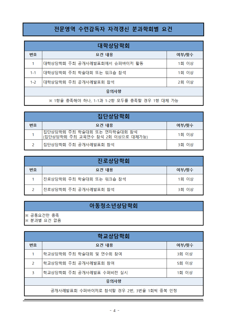 2022년 (사)한국상담학회 전문영역 수련감독자의 자격갱신 및 승급 시행공고004.gif