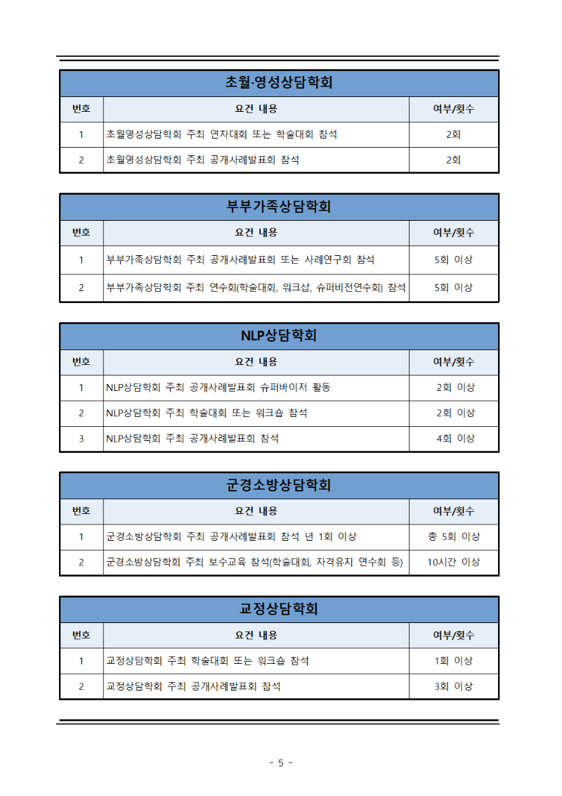 2022년 (사)한국상담학회 전문영역 수련감독자의 자격갱신 및 승급 시행공고005.gif