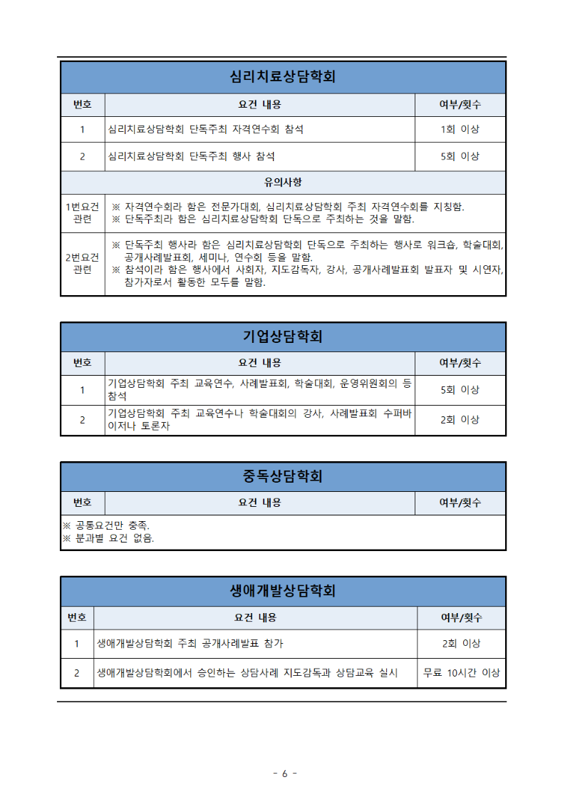 2022년 (사)한국상담학회 전문영역 수련감독자의 자격갱신 및 승급 시행공고006.gif