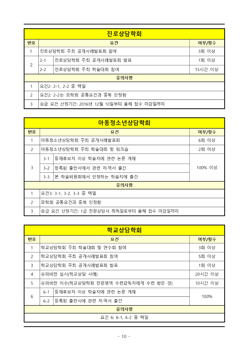 2022년 (사)한국상담학회 전문영역 수련감독자의 자격갱신 및 승급 시행공고010.gif