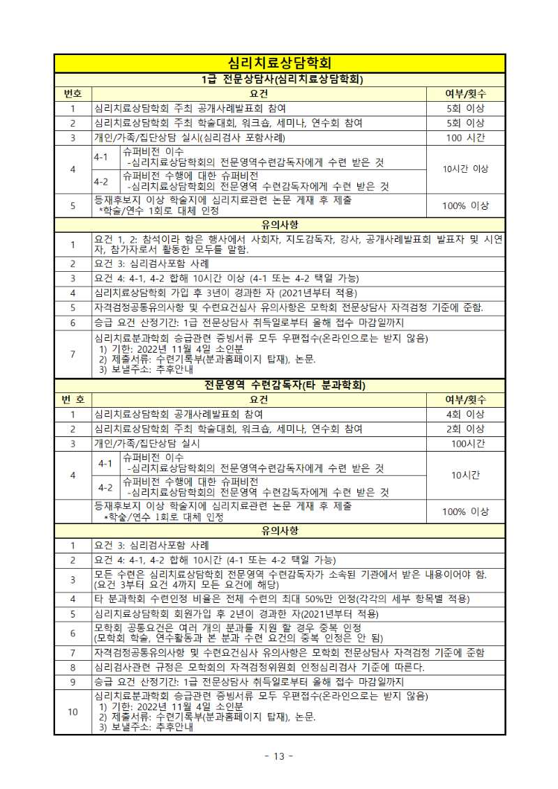 2022년 (사)한국상담학회 전문영역 수련감독자의 자격갱신 및 승급 시행공고013.gif