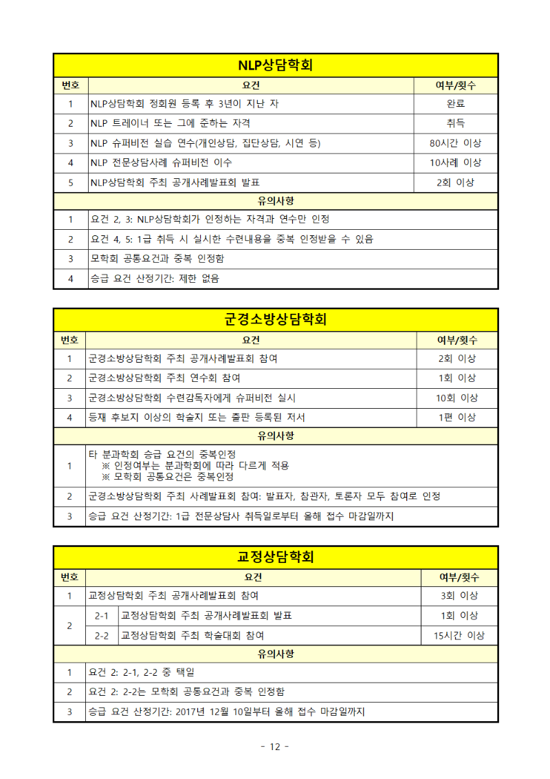 2022년 (사)한국상담학회 전문영역 수련감독자의 자격갱신 및 승급 시행공고012.gif