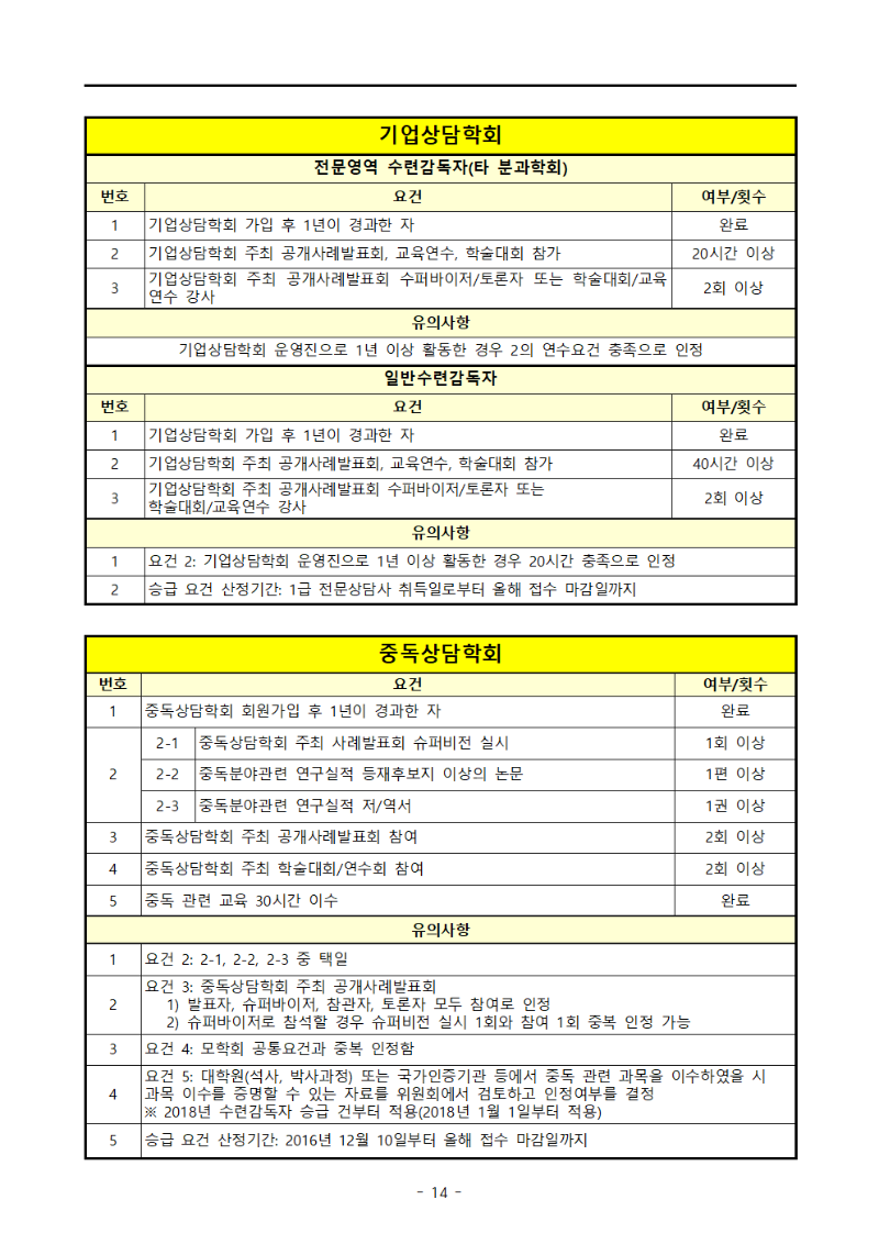 2022년 (사)한국상담학회 전문영역 수련감독자의 자격갱신 및 승급 시행공고014.gif
