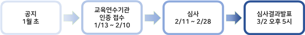 심사 진행 절차.png