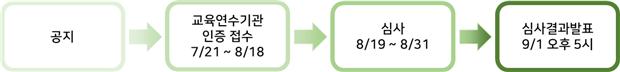 심사 진행 절차.jpg