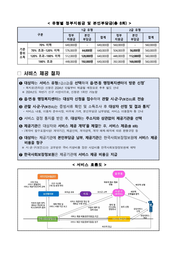 [붙임2]서울시 강남구 마음투자 지원사업 제공기관 모집 공고_8.png