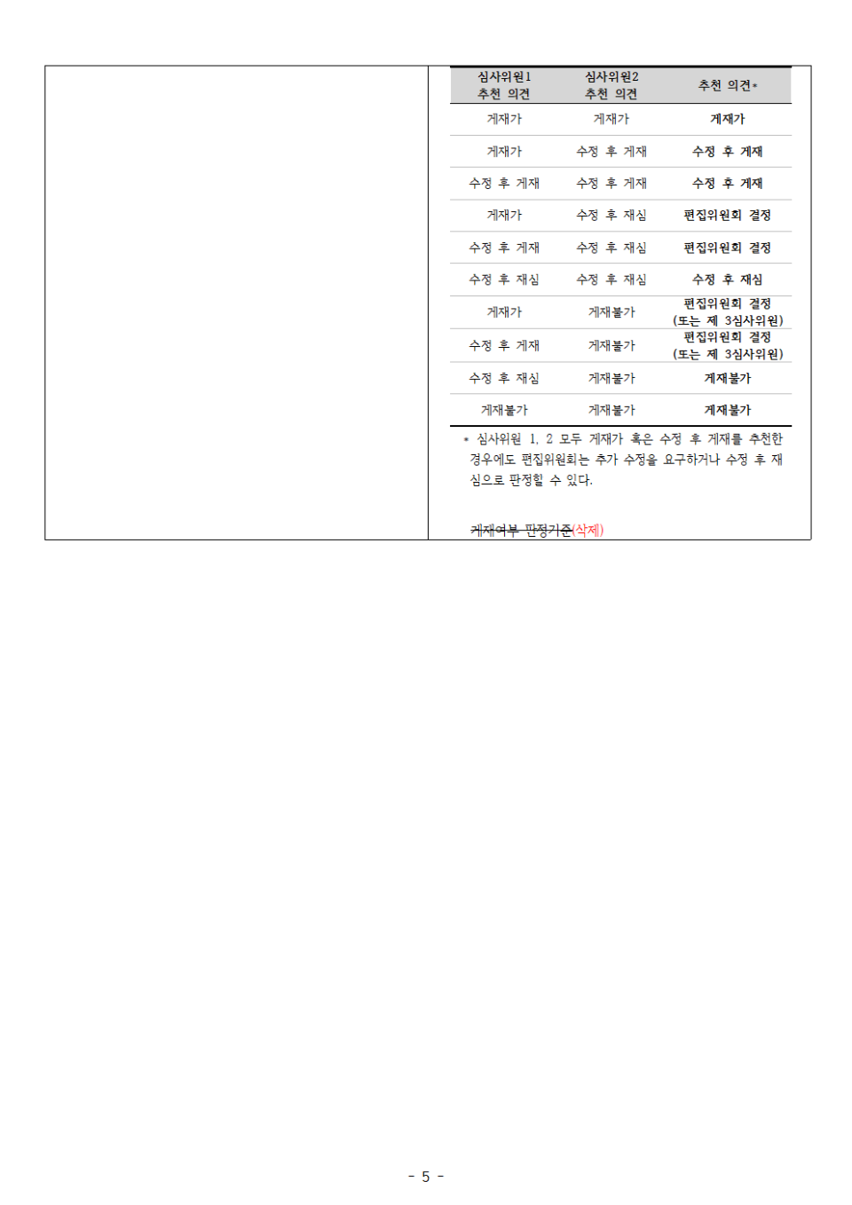 사례및실제_발간규정개정_공고문_2024.07.15005.png