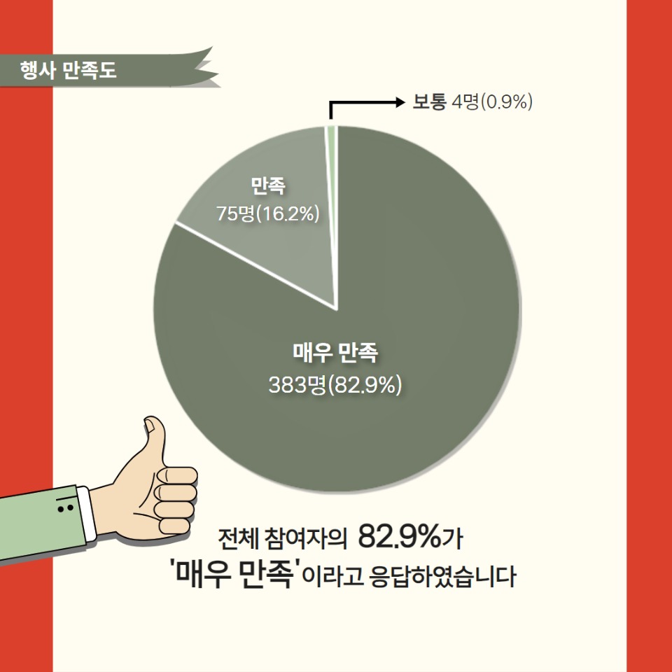 행사보고-4월통합학술대회 4.jpg