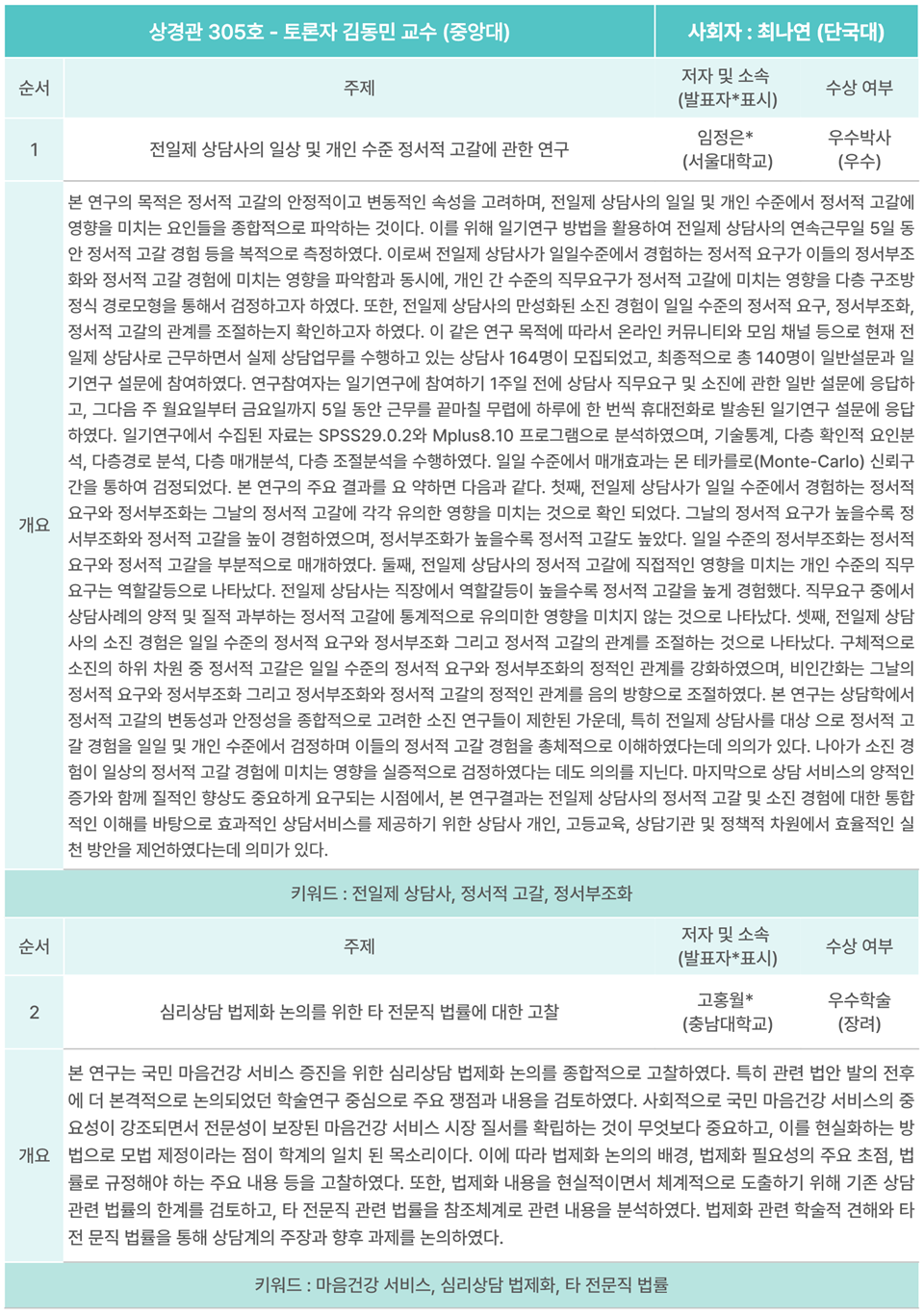 2025 한국상담학회 연차학술대회 - 기획심포지엄1, 포스터발표 -_3.png
