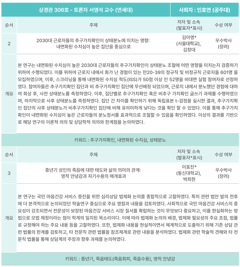 2025 한국상담학회 연차학술대회 - 기획심포지엄1, 포스터발표 -_6.png