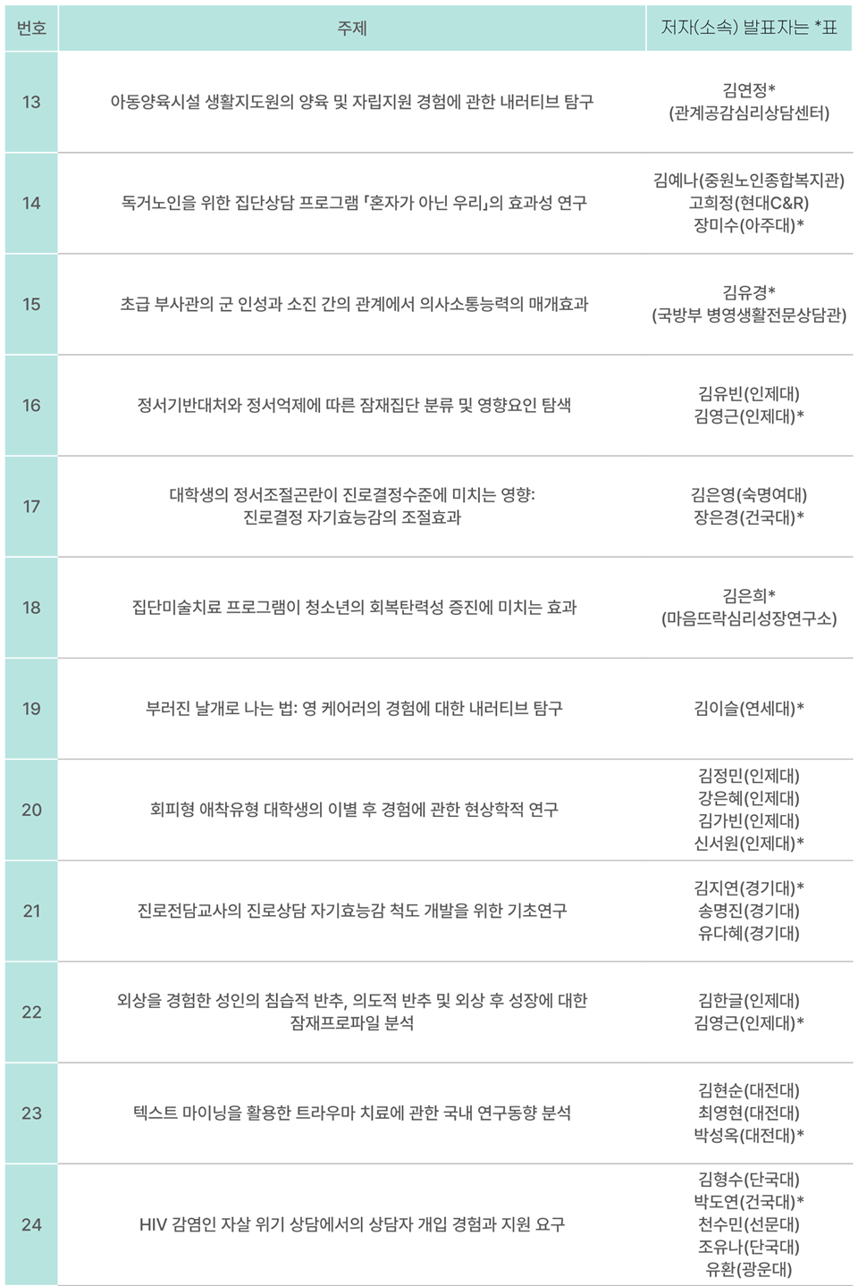 2025 한국상담학회 연차학술대회 - 기획심포지엄1, 포스터발표 -_13.png