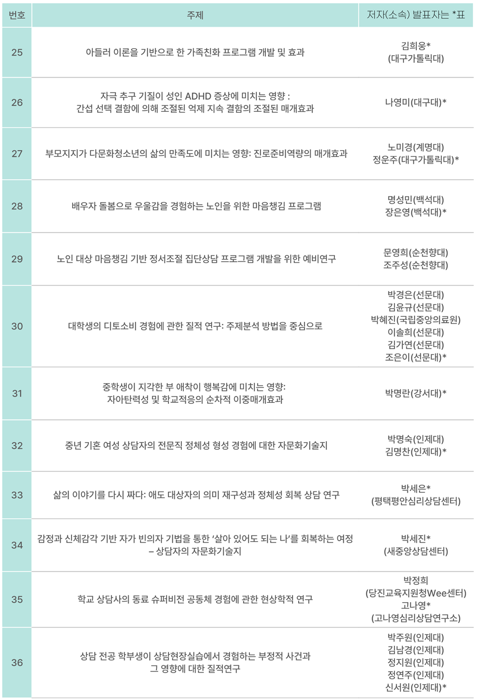 2025 한국상담학회 연차학술대회 - 기획심포지엄1, 포스터발표 -_14.png