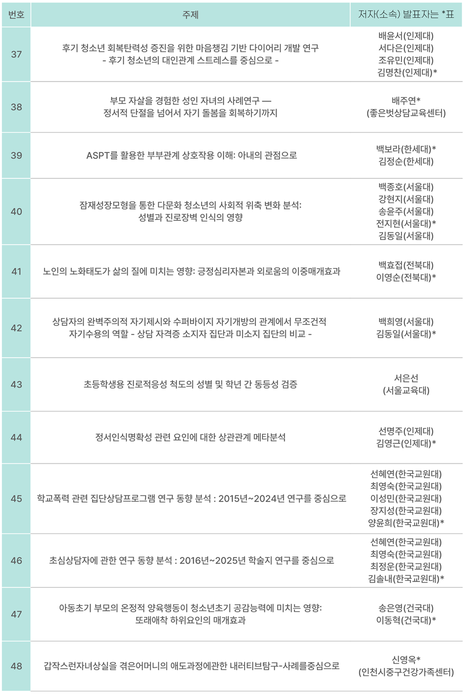 2025 한국상담학회 연차학술대회 - 기획심포지엄1, 포스터발표 -_15.png