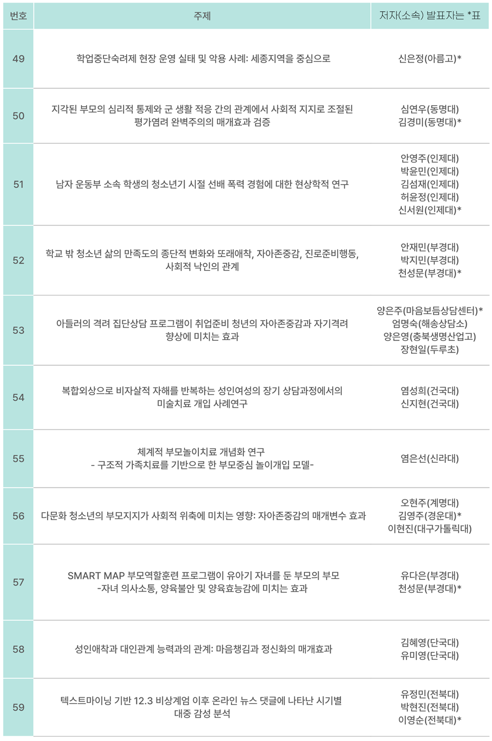 2025 한국상담학회 연차학술대회 - 기획심포지엄1, 포스터발표 -_16.png