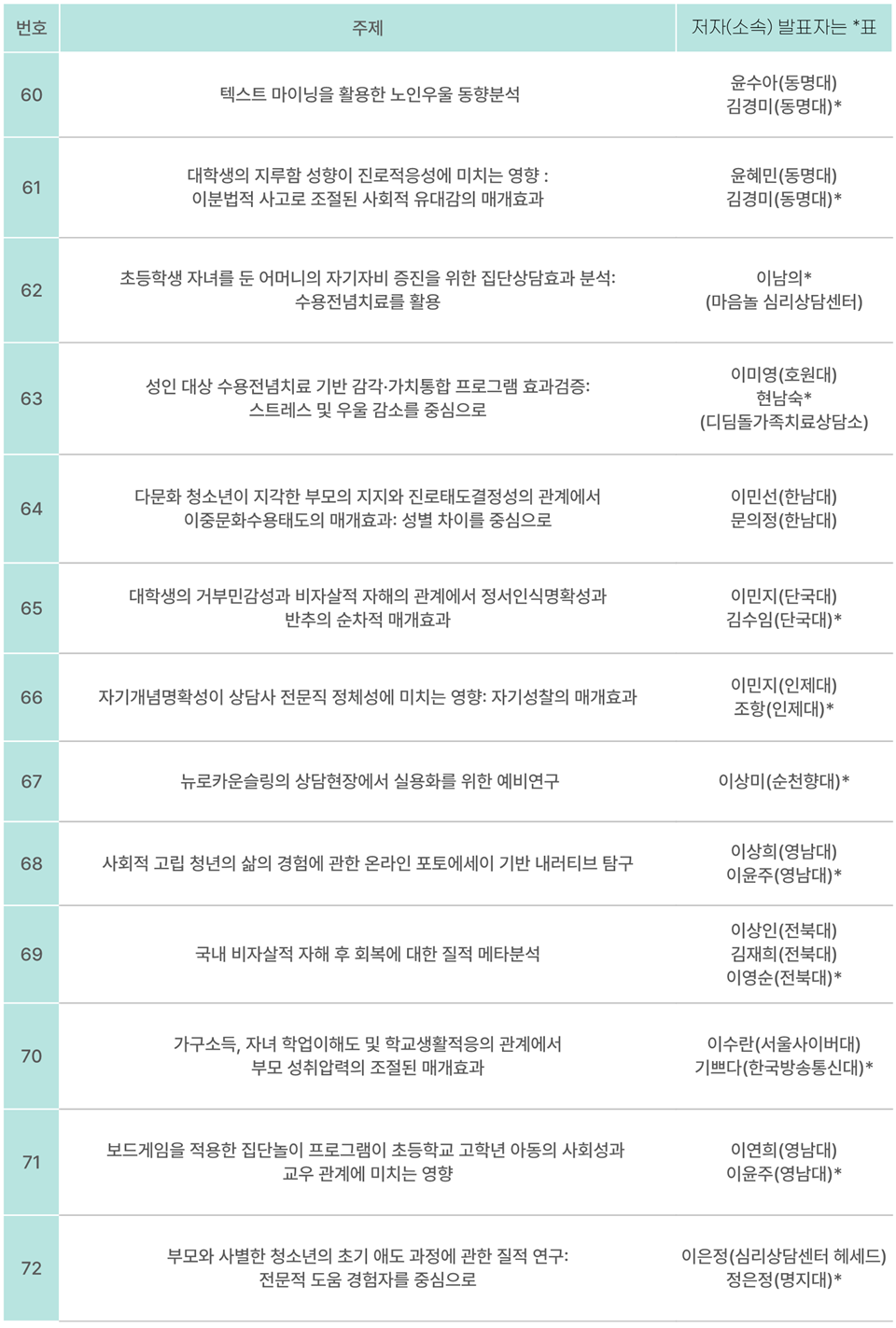 2025 한국상담학회 연차학술대회 - 기획심포지엄1, 포스터발표 -_17.png