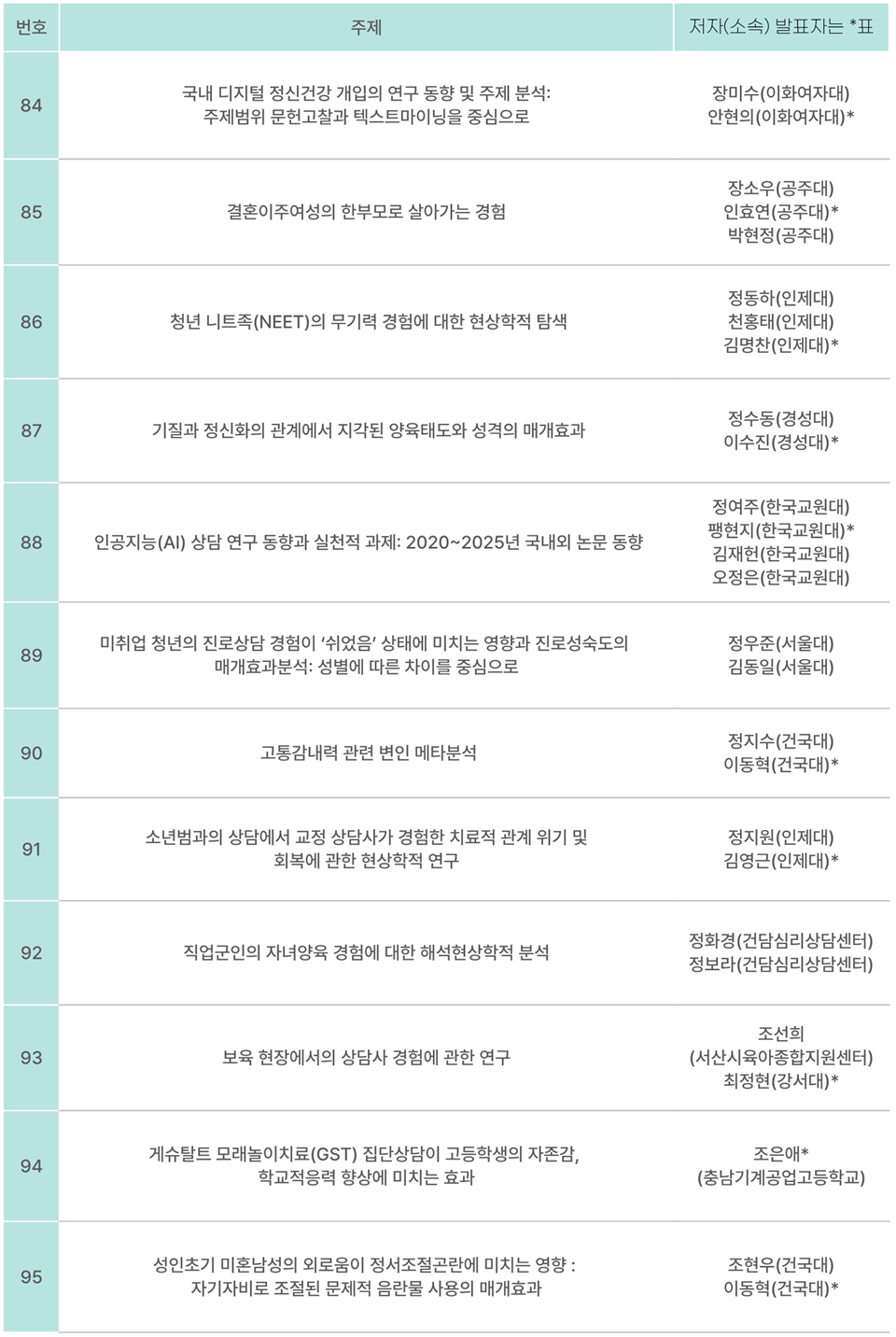 2025 한국상담학회 연차학술대회 - 기획심포지엄1, 포스터발표 -_19.png