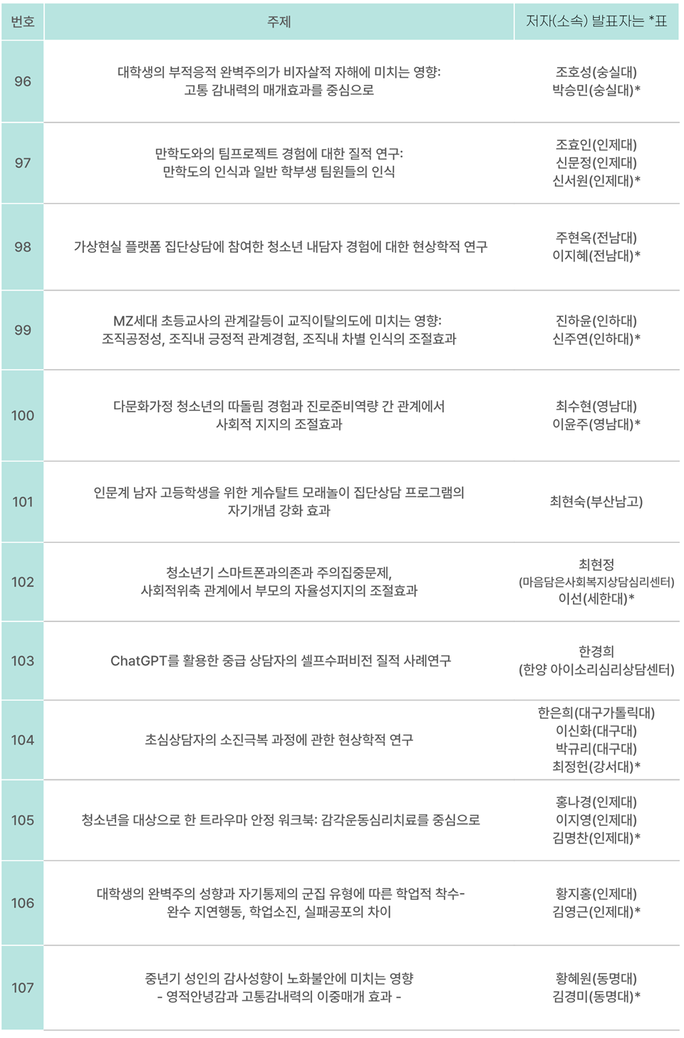2025 한국상담학회 연차학술대회 - 기획심포지엄1, 포스터발표 -_20.png