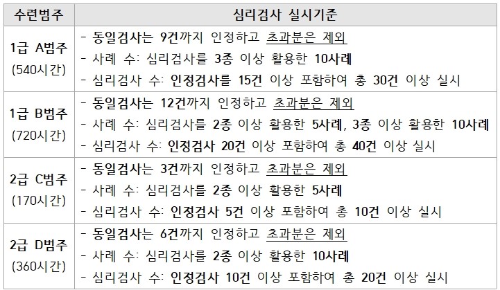 수련충족심사_16번 심리검사 실시기준.jpg